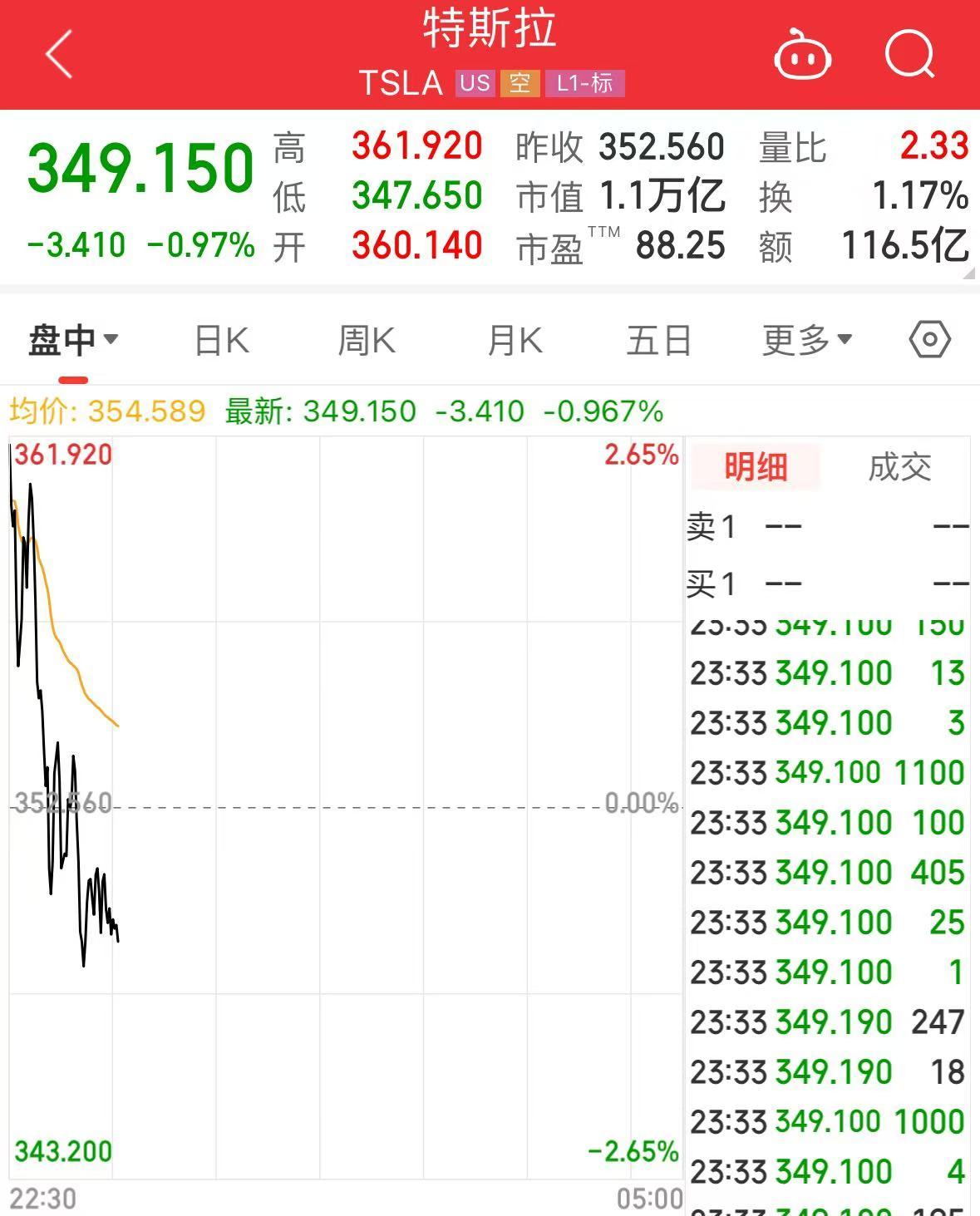 突发!美媒:以色列和黎真主党达成停火协议!黄金、国际油价大跌