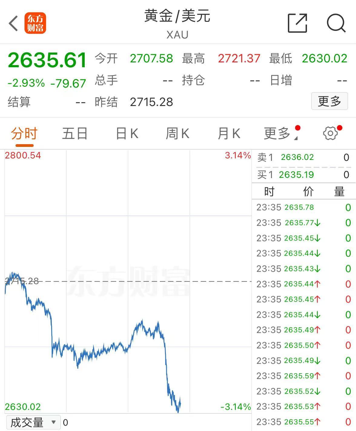 突发!美媒:以色列和黎真主党达成停火协议!黄金、国际油价大跌