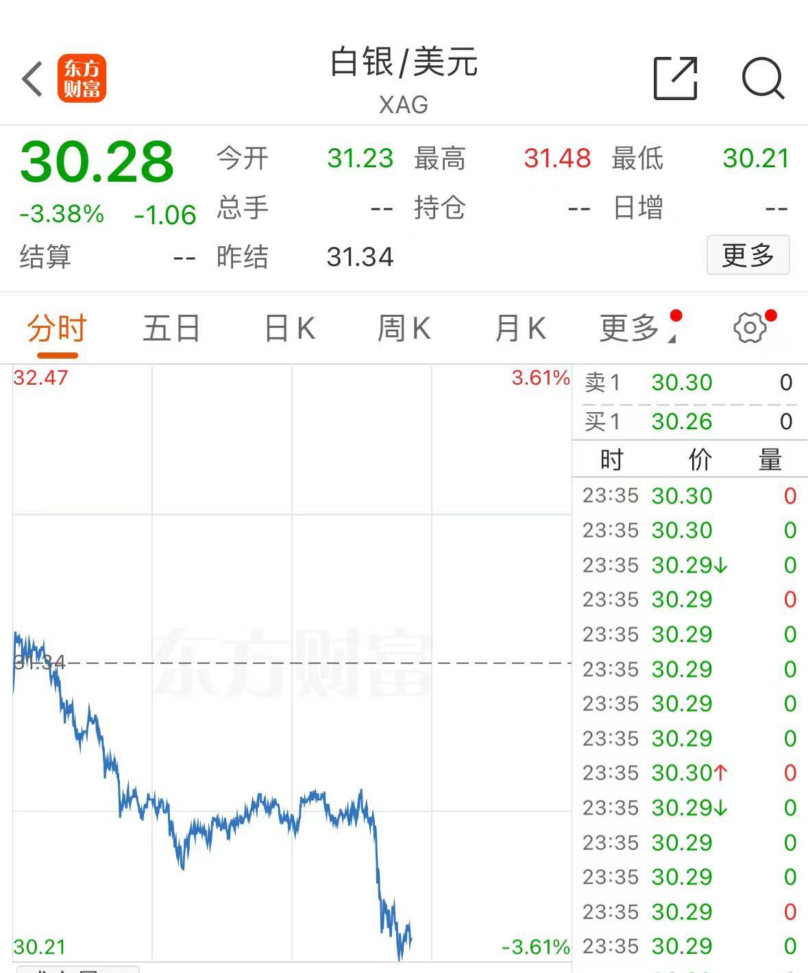 突发!美媒:以色列和黎真主党达成停火协议!黄金、国际油价大跌