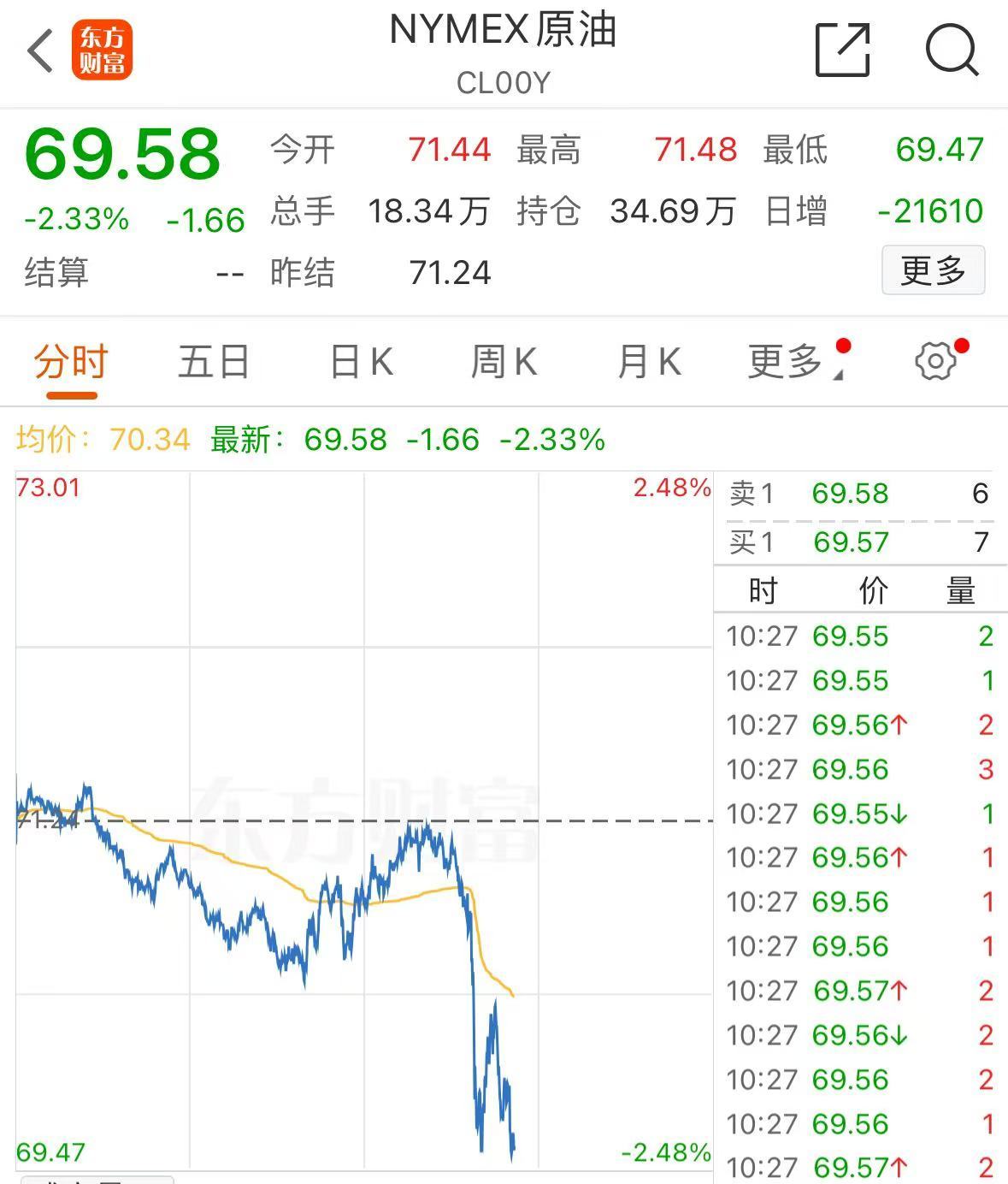 突发!美媒:以色列和黎真主党达成停火协议!黄金、国际油价大跌