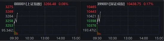 刚刚,A股拉升!两大板块爆发