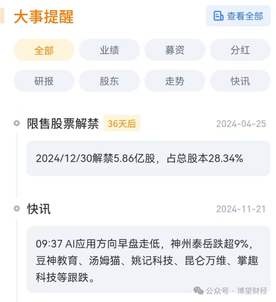 “双面”豆神教育:6年亏掉52亿,60交易日暴涨300%,前实控人持续减持,5.86亿股解禁将至!
