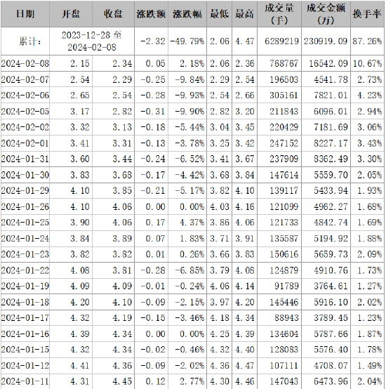 ST东时涉嫌信披违规遭证监会立案,投资者索赔条件明确!
