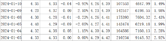ST东时涉嫌信披违规遭证监会立案,投资者索赔条件明确!
