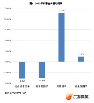 一周涨幅近6%,走出五连阳,黄金又行了?