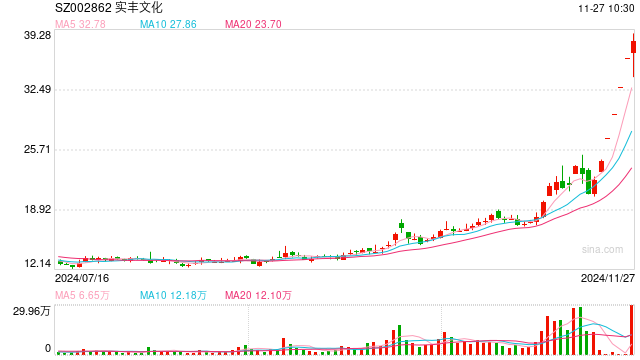 “谷子经济”爆火,概念股大涨!多家上市公司紧急回应 (附概念股名单)