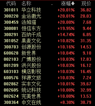 今天,+1529亿元!