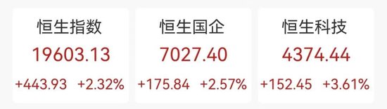 “谷子”概念大爆发!明星股,再创新高