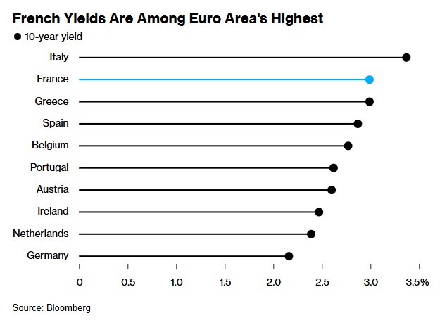 欧洲经济鏖战：股债汇震荡，通胀与政治双重施压