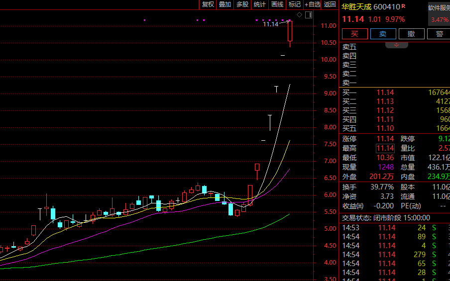 8连板、7连板、9天8板......A股这一板块,暴涨股批量出现!