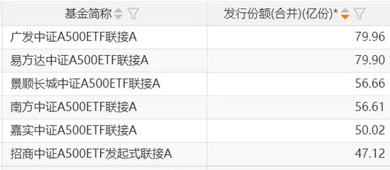 再迎新纪录!增量资金持续入场