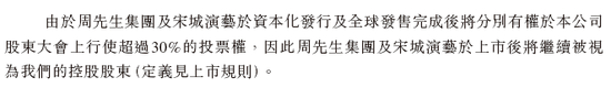 周鸿祎旗下花房集团,接退市通知,香港上市两年、停牌20个月