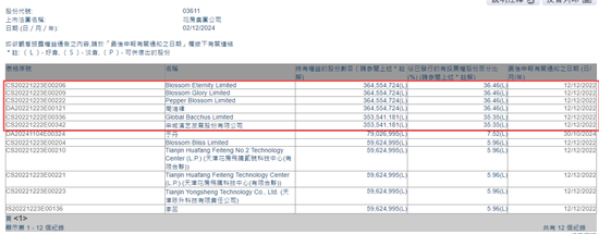 周鸿祎旗下花房集团,接退市通知,香港上市两年、停牌20个月