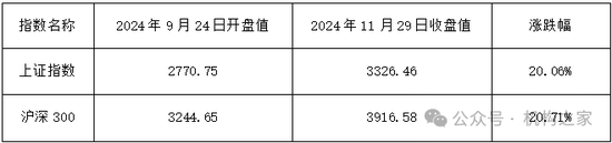 金牛奖得主翻车!民生加银王亮三年亏损超40%、管理规模缩水64%