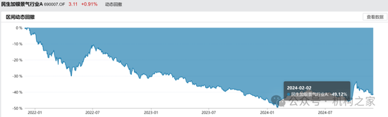 金牛奖得主翻车!民生加银王亮三年亏损超40%、管理规模缩水64%