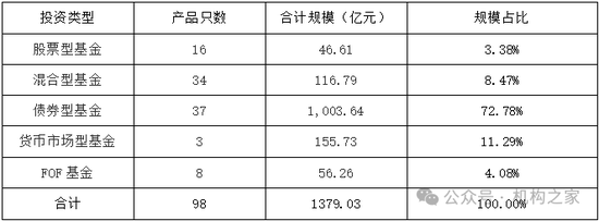 金牛奖得主翻车!民生加银王亮三年亏损超40%、管理规模缩水64%