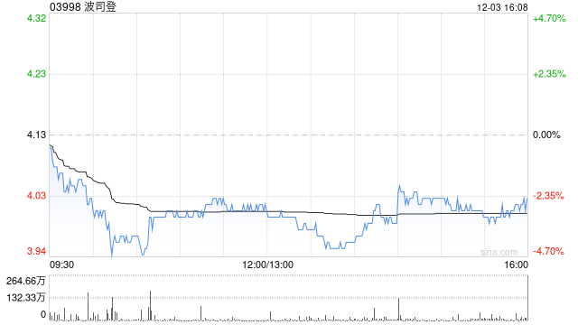 开源证券:维持波司登“买入”评级 雪中飞品牌持续高增