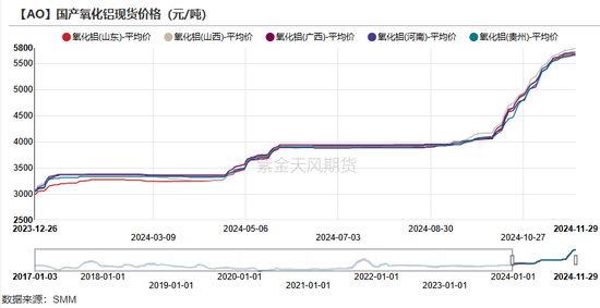 氧化铝:等待库存拐点
