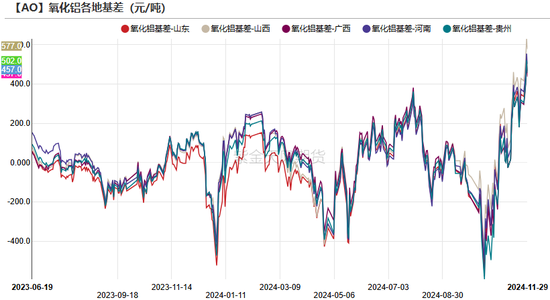 氧化铝:等待库存拐点