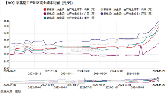 氧化铝:等待库存拐点