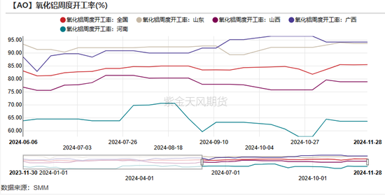 氧化铝:等待库存拐点