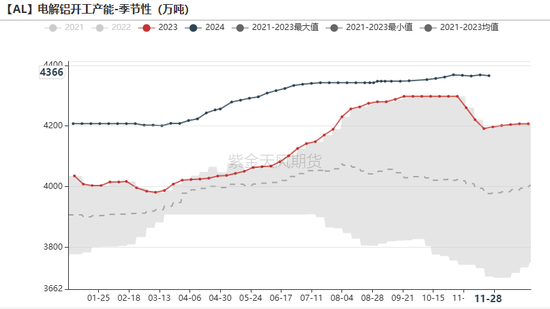 氧化铝:等待库存拐点