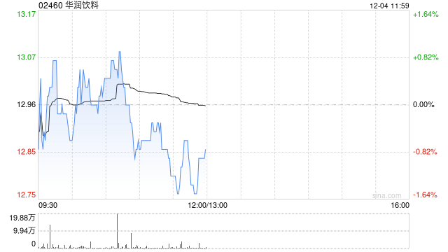 里昂:首予华润饮料“跑赢大市”评级 目标价17.7港元