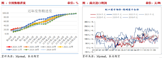 长安期货刘琳:供应施压&需求随采随用 玉米再度弱势