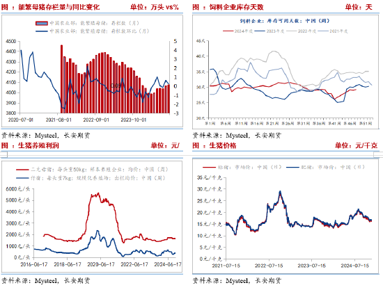 长安期货刘琳:供应施压&需求随采随用 玉米再度弱势