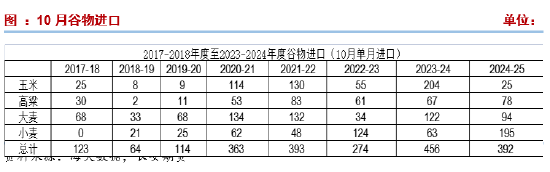 长安期货刘琳:供应施压&需求随采随用 玉米再度弱势