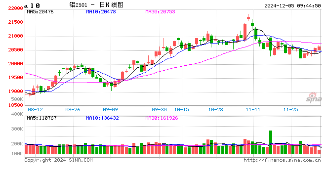 【市场聚焦】铝:原料强产品弱,继续挤压冶炼利润