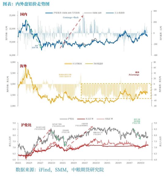 【市场聚焦】铝:原料强产品弱,继续挤压冶炼利润