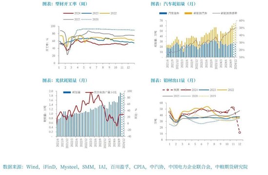 【市场聚焦】铝:原料强产品弱,继续挤压冶炼利润