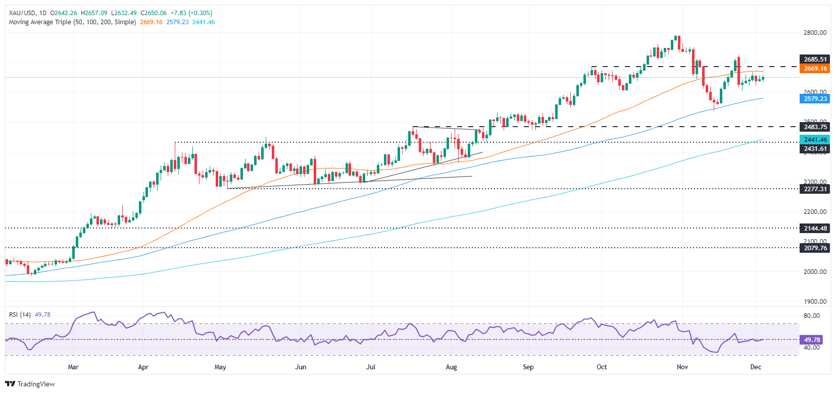 “小非农”引爆大涨行情、鲍威尔释放重要信号!金价剧烈波动后如何交易?