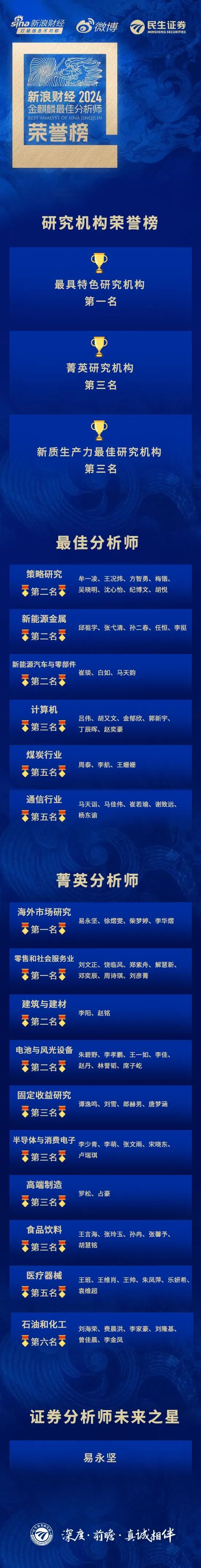 麒麟点金，民生锋芒：荣获新浪财经分析师评选20项大奖！
