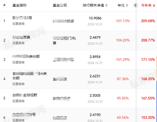 收益超200%!原因曝光