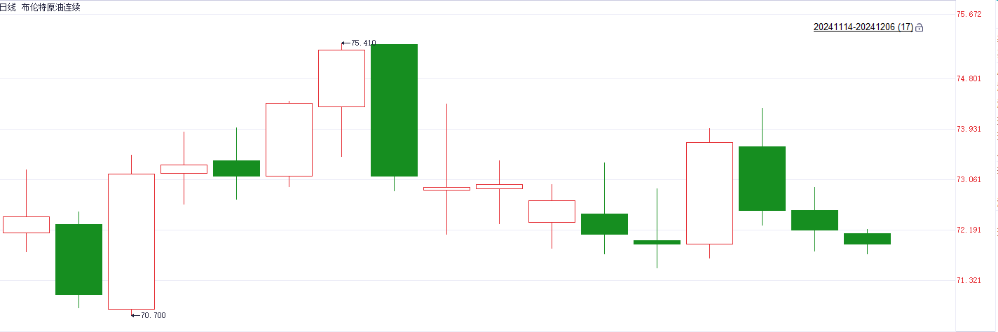 看好2025年反转!港股航空股集体走强 北京首都机场涨近6%
