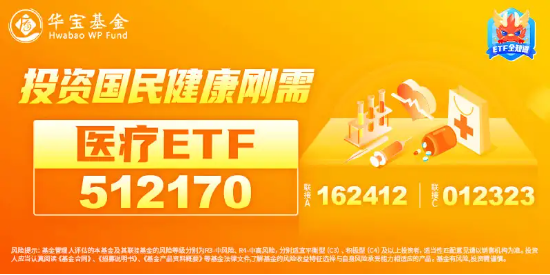 医疗大反攻!CXO集体飙升,巨头药明康德涨逾8%,医疗ETF(512170)放量摸高4%!