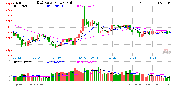 钢价下跌依旧,下行空间还有多少呢?