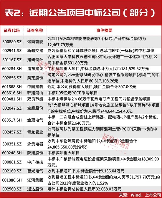 频频中标大单、大手笔布局机器人，这些公司第二轮主升浪正在开启！
