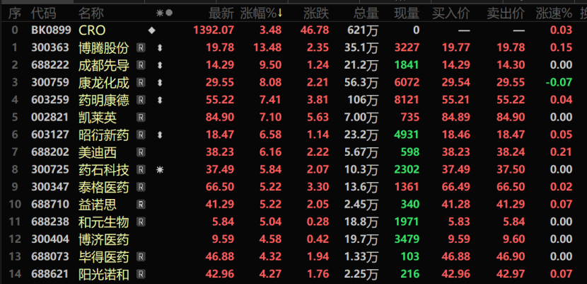 生物医药传来重磅利好!美国NDAA最新版本显示生物安全法案未被列入其中,影响多大?生物医药能否迎来大爆发