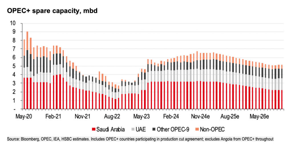 靠延长减产勉强熬过去了,但OPEC+又能撑多久?