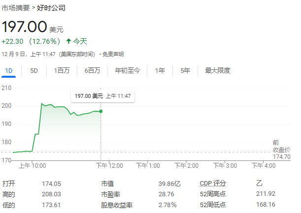 全球食品巨头再掀并购潮,报道称亿滋国际拟收购好时公司