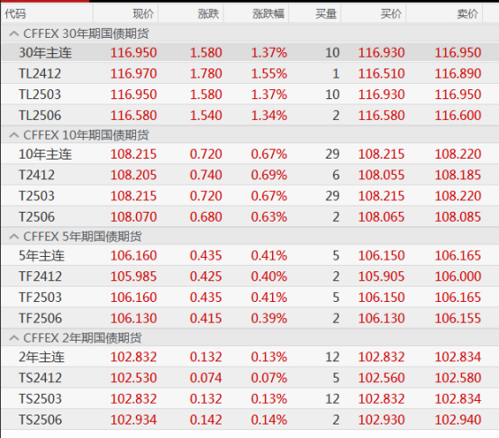又刷新历史!“债牛”再爆发,后市走势备受关注