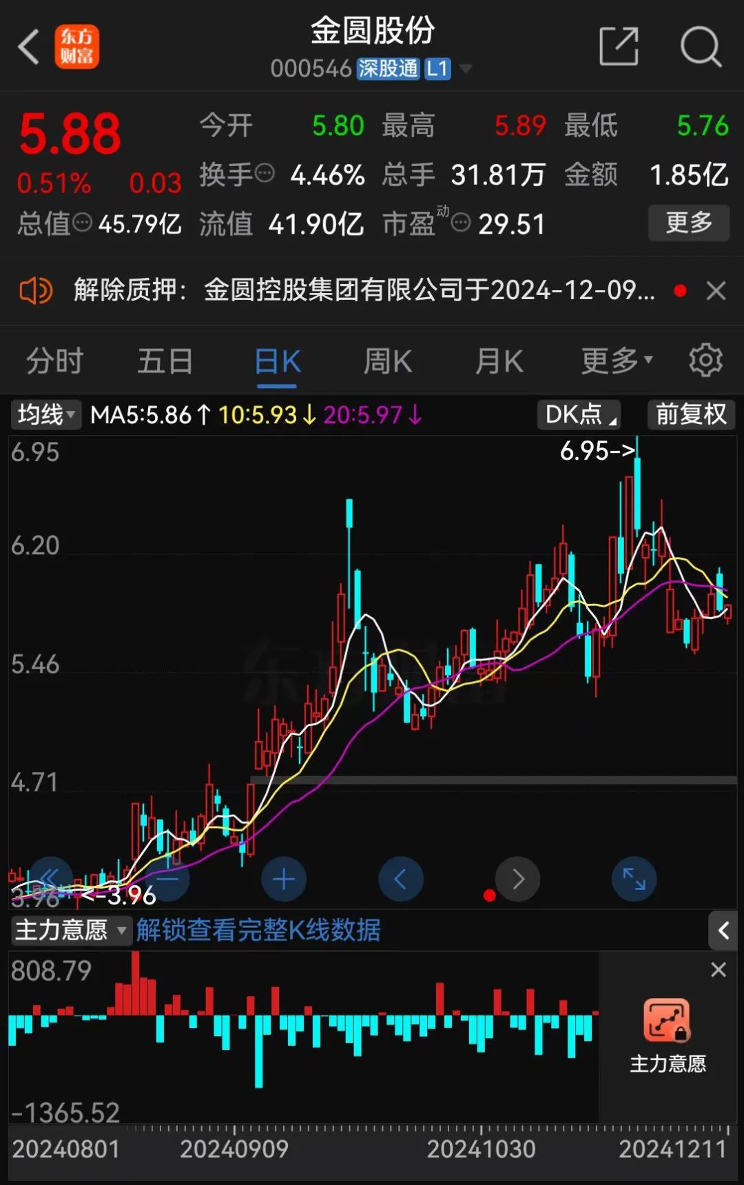A股70后实控人,被取保候审!