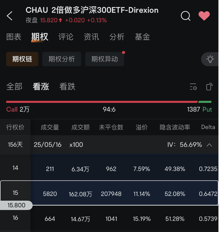 杠杆做多A股,外资还在买!
