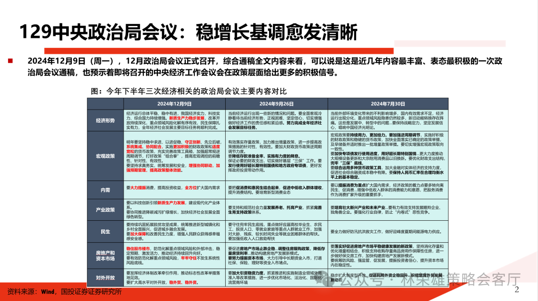 国投证券:在历史上政策定调转向后,行情如何演绎?
