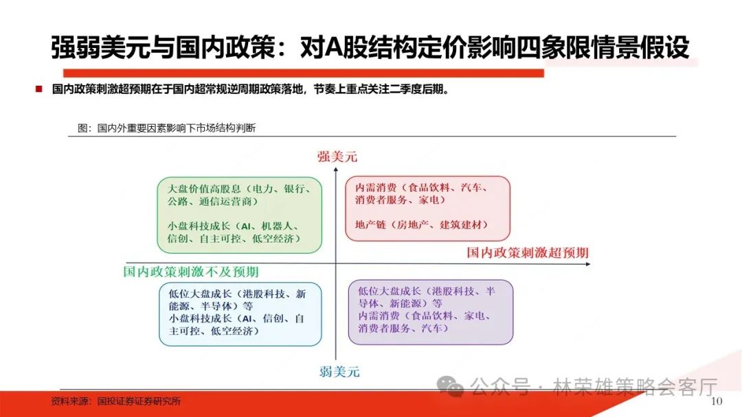 国投证券:在历史上政策定调转向后,行情如何演绎?