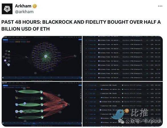 降息“稳了”?纳指首破2万点,比特币重返10万美元