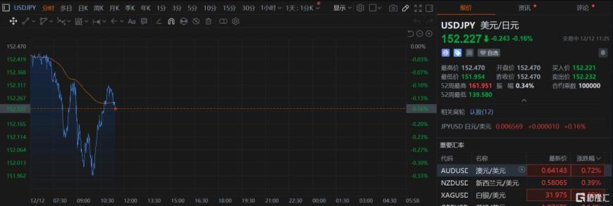 日经225再次站上40000点,创2个月新高!日央行加息成悬念